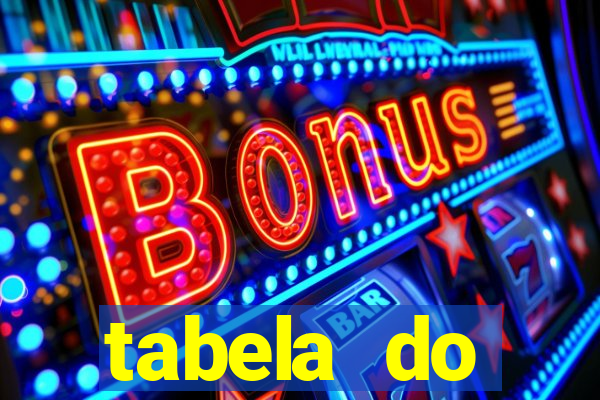 tabela do brasileirao 2015